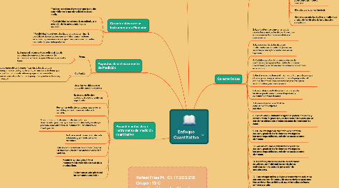 Mind Map: Enfoque Cuantitativo