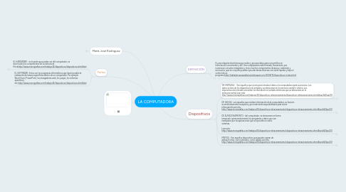 Mind Map: LA COMPUTADORA