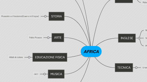 Mind Map: AFRICA