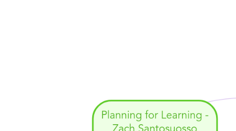 Mind Map: Planning for Learning - Zach Santosuosso Grade 8 (MYP year 3)