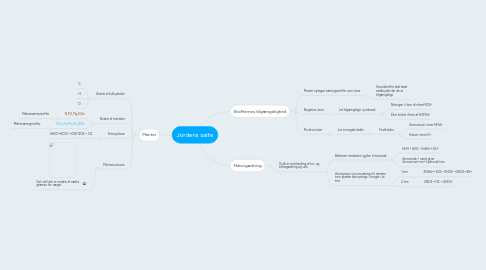 Mind Map: Jordens salte