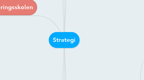 Mind Map: Strategi