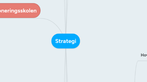 Mind Map: Strategi