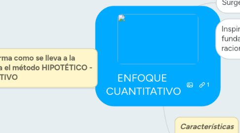 Mind Map: ENFOQUE  CUANTITATIVO