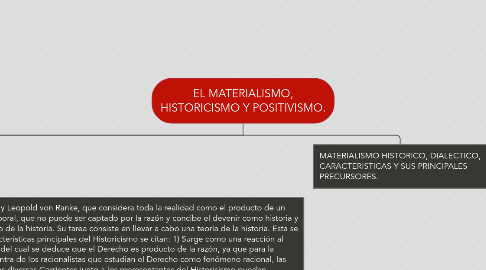 Mind Map: EL MATERIALISMO, HISTORICISMO Y POSITIVISMO.