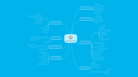 Mind Map: Coaching Content