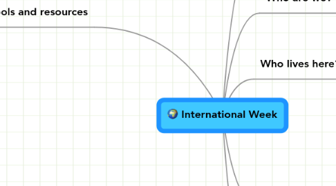 Mind Map: International Week