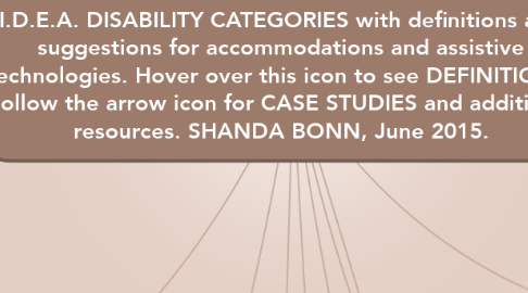 Mind Map: I.D.E.A. DISABILITY CATEGORIES with definitions and suggestions for accommodations and assistive technologies. Hover over this icon to see DEFINITIONS. Follow the arrow icon for CASE STUDIES and additional resources. SHANDA BONN, June 2015.