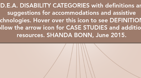 Mind Map: I.D.E.A. DISABILITY CATEGORIES with definitions and suggestions for accommodations and assistive technologies. Hover over this icon to see DEFINITIONS. Follow the arrow icon for CASE STUDIES and additional resources. SHANDA BONN, June 2015.