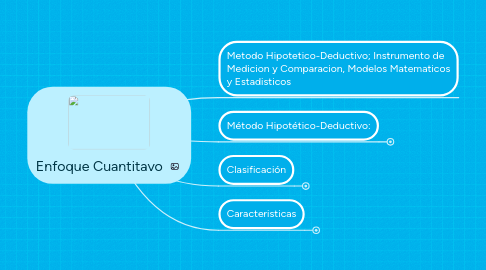 Mind Map: Enfoque Cuantitavo