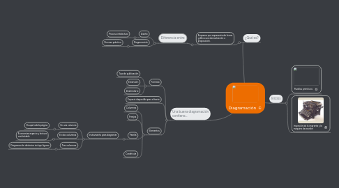 Mind Map: Diagramación