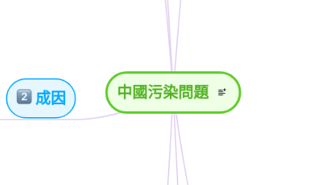 Mind Map: 中國污染問題