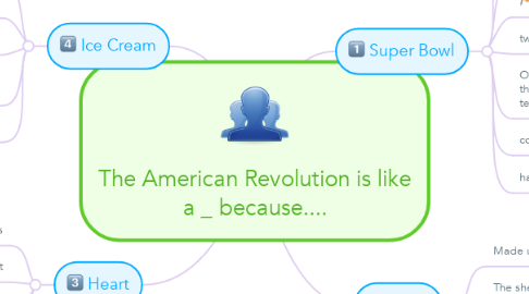 Mind Map: The American Revolution is like a ___________ because....