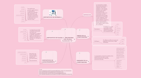 Mind Map: LA COMPUTADORA Paola Hinojosa 3ro B.G.U.D. “D”