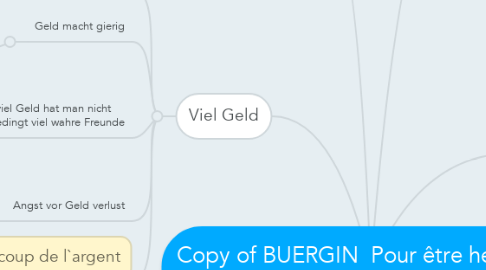 Mind Map: Copy of BUERGIN  Pour être heureux il faut beaucoup d'argent