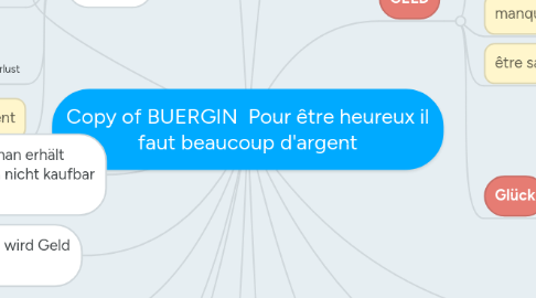 Mind Map: Copy of BUERGIN Pour être heureux il faut beaucoup d'argent