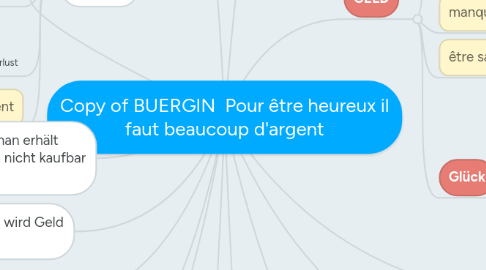 Mind Map: Copy of BUERGIN  Pour être heureux il faut beaucoup d'argent