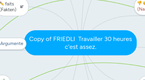 Mind Map: Copy of FRIEDLI Travailler 30 heures c'est assez.