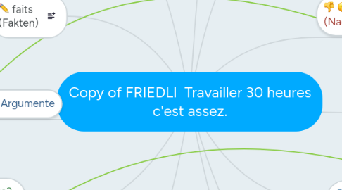 Mind Map: Copy of FRIEDLI  Travailler 30 heures c'est assez.