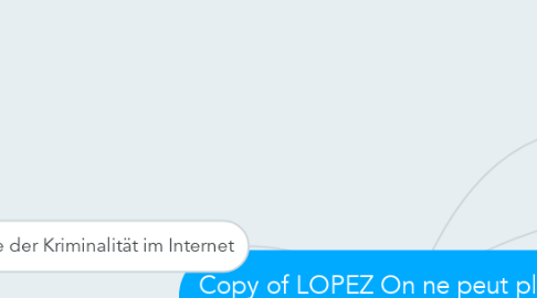 Mind Map: Copy of LOPEZ On ne peut plus vivre sans Internet