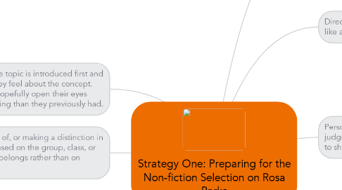 Mind Map: Strategy One: Preparing for the Non-fiction Selection on Rosa Parks