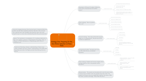 Mind Map: Strategy One: Preparing for the Non-fiction Selection on Rosa Parks