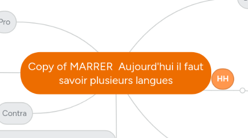 Mind Map: Copy of MARRER Aujourd'hui il faut savoir plusieurs langues