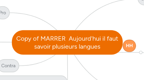 Mind Map: Copy of MARRER  Aujourd'hui il faut savoir plusieurs langues