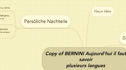 Mind Map: Copy of BERNINI Aujourd'hui il faut savoir plusieurs langues