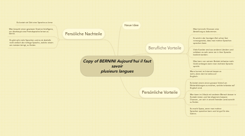 Mind Map: Copy of BERNINI Aujourd'hui il faut savoir plusieurs langues