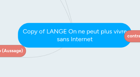 Mind Map: Copy of LANGE On ne peut plus vivre sans Internet