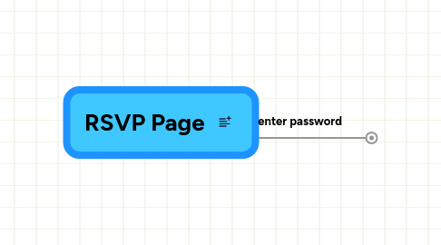Mind Map: RSVP Page