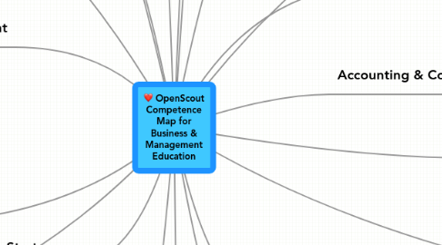 Mind Map: OpenScout Competence Map for Business & Management Education