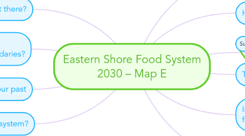 Mind Map: Eastern Shore Food System 2030 – Map E