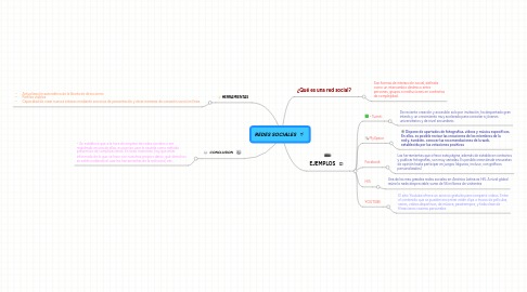 Mind Map: REDES SOCIALES