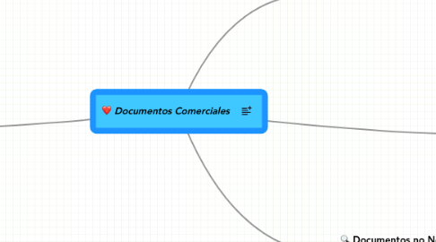 Mind Map: Documentos Comerciales