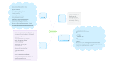 Mind Map: Alcoholismo