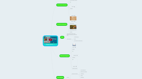 Mind Map: Diagramación