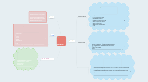 Mind Map: La computadora