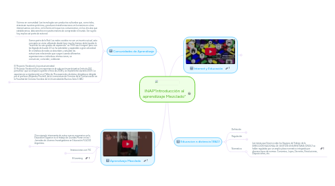 Mind Map: INAP"Introducción al aprendizaje Mezclado"