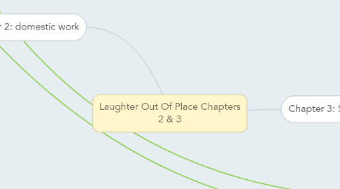 Mind Map: Laughter Out Of Place Chapters 2 & 3