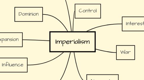 Mind Map: Imperialism