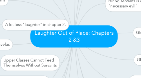 Mind Map: Laughter Out of Place: Chapters 2 &3