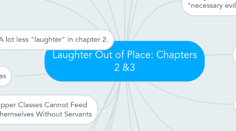 Mind Map: Laughter Out of Place: Chapters 2 &3