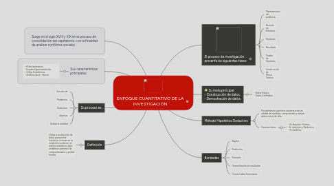 Mind Map: ENFOQUE CUANTITATIVO DE LA INVESTIGACIÓN