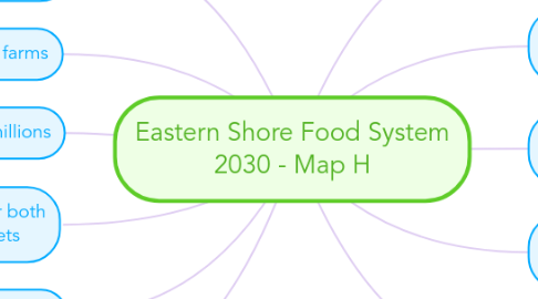 Mind Map: Eastern Shore Food System 2030 - Map H