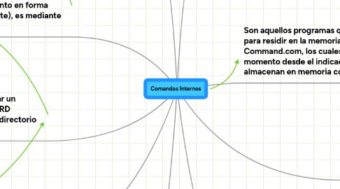 Mind Map: Comandos Internos