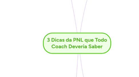 Mind Map: 3 Dicas da PNL que Todo Coach Deveria Saber