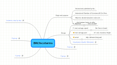 Mind Map: BW/Incoterms