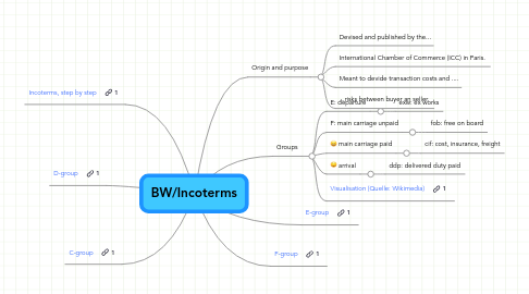 Mind Map: BW/Incoterms